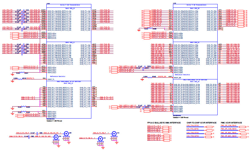 Arria V GX 2 Transceiver Banks (Sheet 21 of 47 )