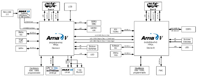 Block Diagram (Sheet 2 of 47 )