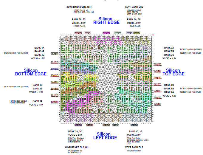 FPGA Package Top (Sheet 3 of 30 )