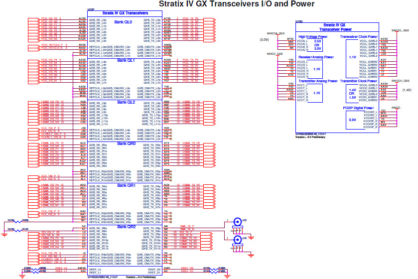 Stratix IV GX Transceiver Banks (Sheet 9 of 30 )