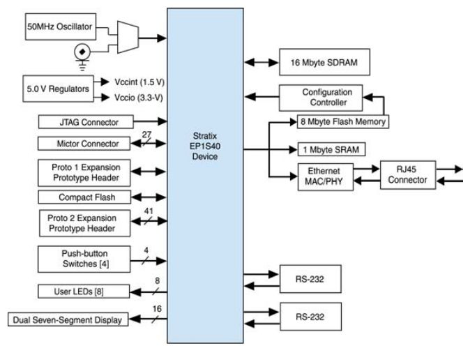 NIOS-PROKIT-1S40 Reference Design | Field-Programmable Gate Array ...