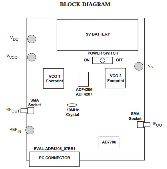 BLOCK DIAGRAM (Sheet 1 of 3)