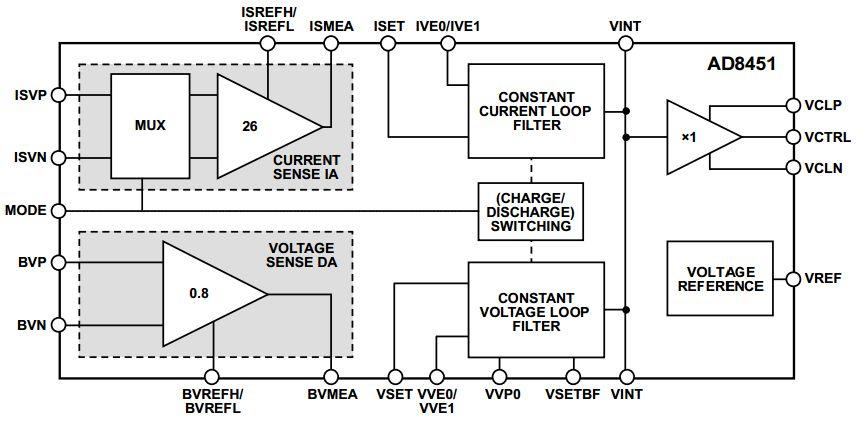 AD8451-EVALZ Block Diagram (Sheet 2 of 3)