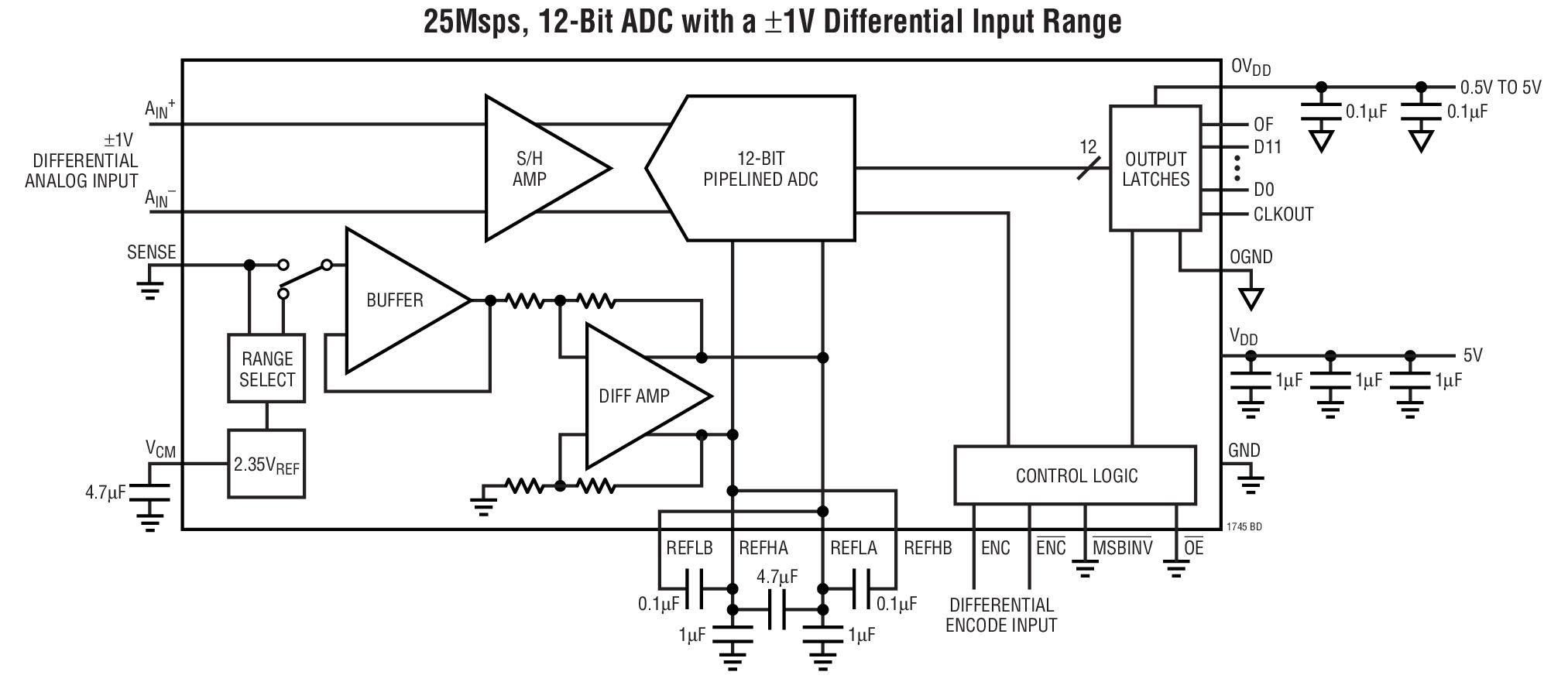 LTC1745_Typical Application Reference Design Analog to Digital