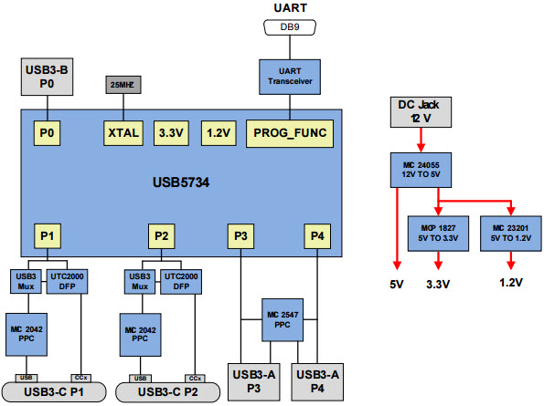DT-USB5734 Block Diagram (Sheet 3 of 6)