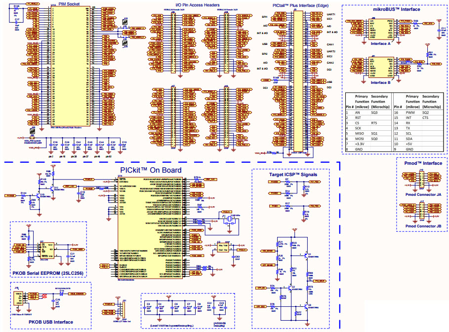 DM240001-2 Reference Design | Microcontroller | Arrow.com