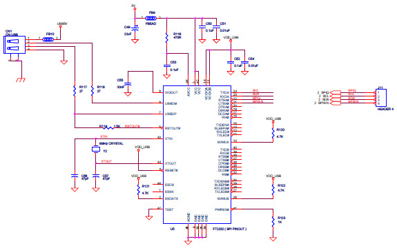 KSZ8864CNX-EVAL Reference Design | Ethernet Interfaces