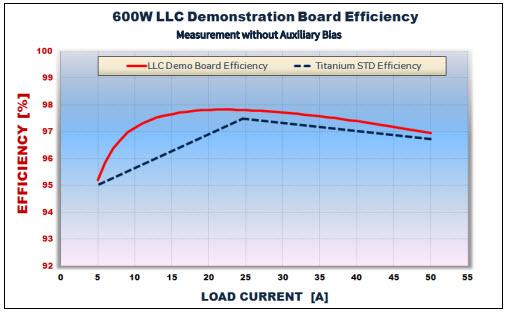 IFX 600W LLC Efficiency vs Titanium STD Efficiency (Sheet 4 of 8)