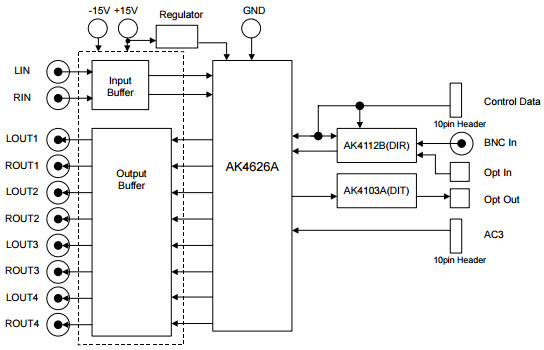 AKD4626A-B Block Diagram (Sheet 1 of 4)