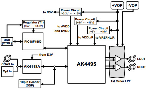 AK4495-SA Block Diagram (Sheet 2 of 7)