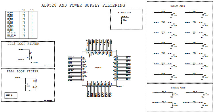AD9528/PCBZ Reference Design | Clock Generator | Arrow.com