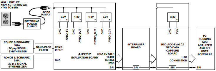 AD9222 Eval Board Block Diagram (Sheet 2 of 9)