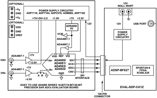 Simplified Eval Board Block Diagram (Sheet 2 of 6)