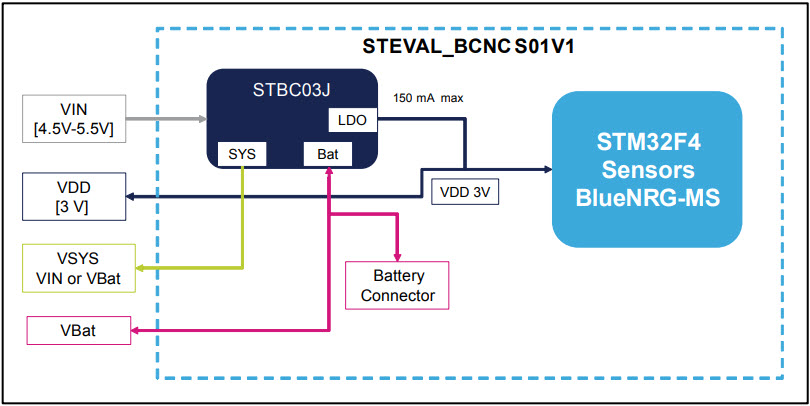 BlueCoin Power Supply (Sheet 6 of 12)