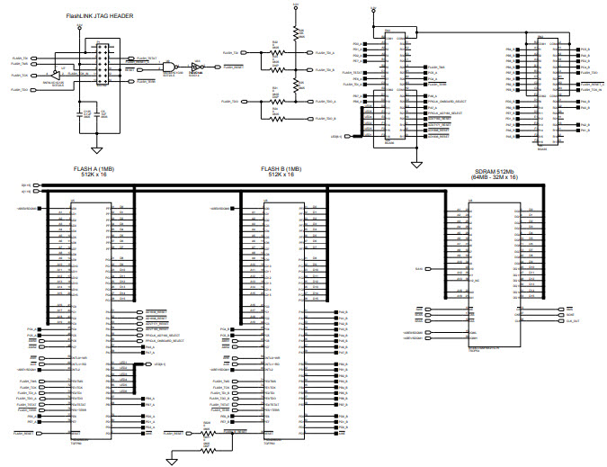 ADZS-BF533-EZLITE Reference Design | Application Processor