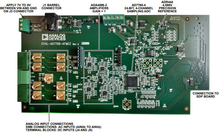 EVAL-AD7768-4FMCZ Reference Design | Analog to Digital