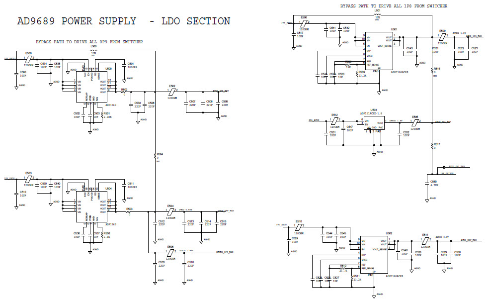 AD9208-3000EBZ Reference Design | Analog to Digital