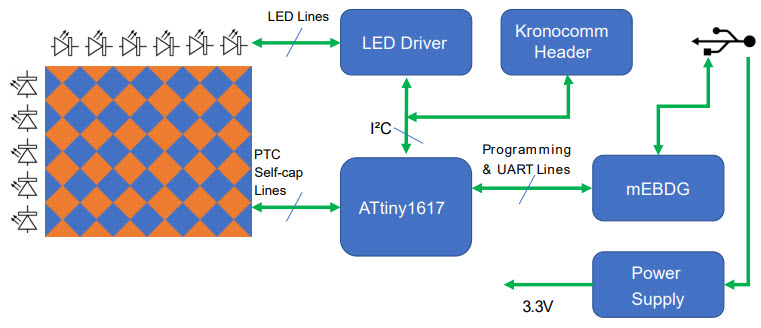 Functional Block Diagram (Sheet 2 of 6)